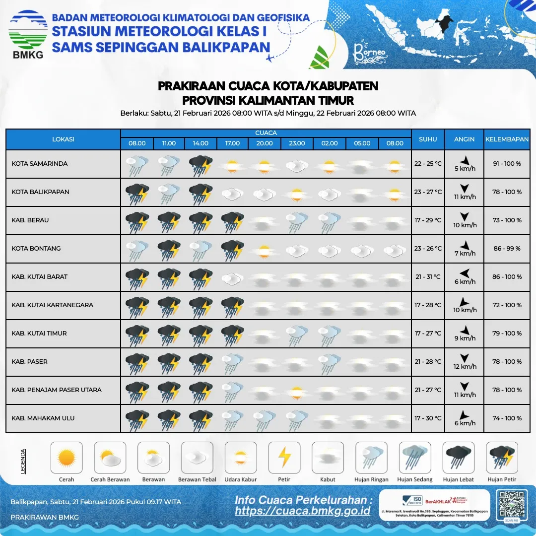 BMKG: Sebagian Wilayah Kalimantan Timur Berpotensi Hujan Disertai Petir 21–22 Februari 2026